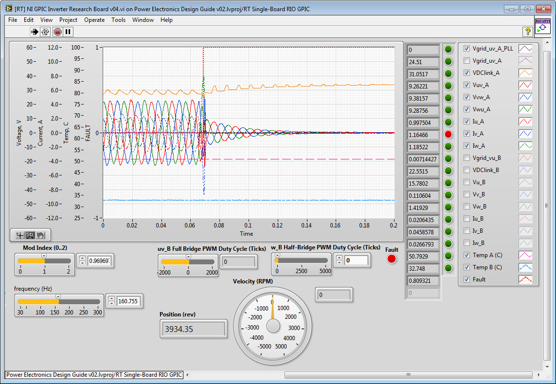 Induction Motor Fault - Jump to High Frequency.jpg